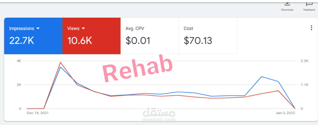 انشاء وإدارة حملات اعلانية على جوجل لشركة تجارة الكترونية