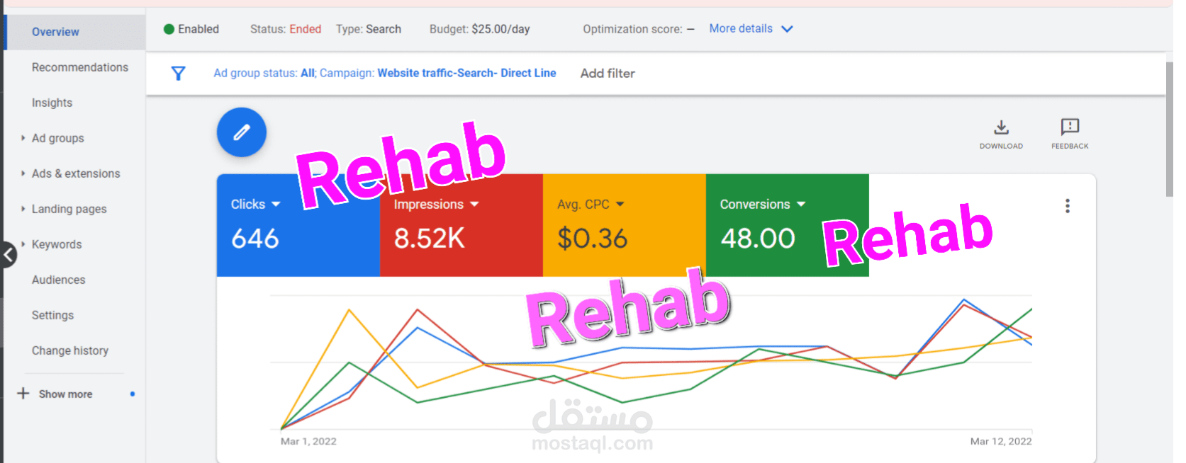 انشاء وادارة حملة اعلانية على جوجل لشركة ترجمة