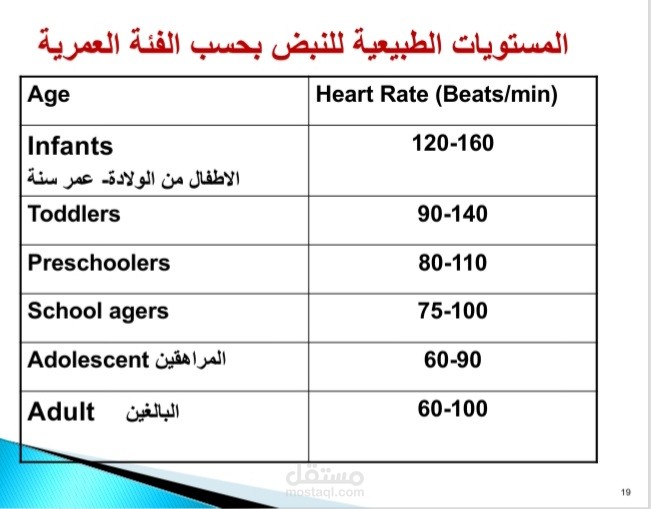 كتابة بحث عن العلامات الحيوية باستخدام البوربوينت