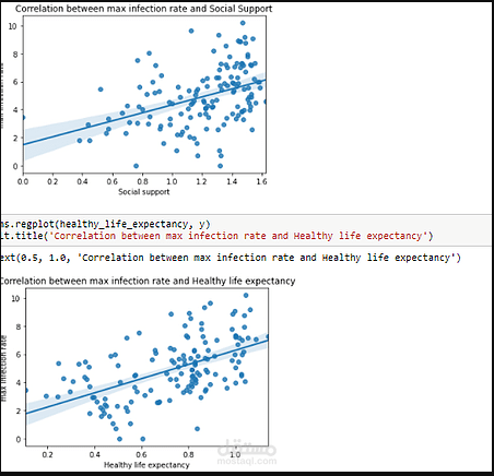 COVID-19 & Happiness Indicators Data Analysis