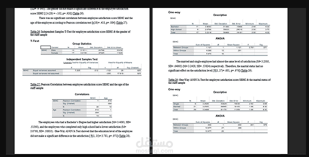 Cross Sectional Study titled “The Association of Administrative Staff Satisfaction with Patient Satisfaction in the Out-Patient Department (OPD) in Rashid Hospital in Dubai, UAE