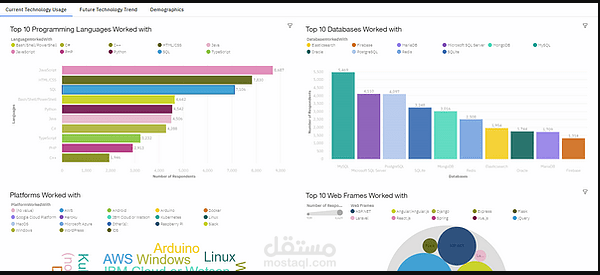 Dashboard Reporting Current Technology Usage & Future Technology Trend Analysis