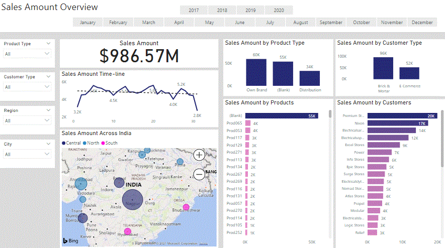 Sales Insights Project