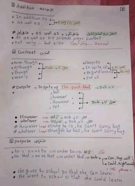 شرح قاعده لغه إنجليزية