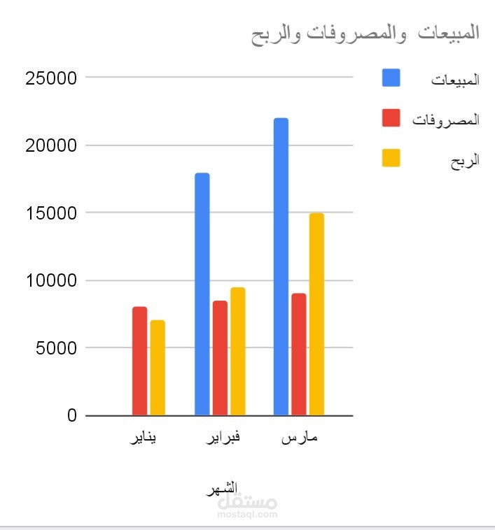 تقرير مبيعات 3أشهر مع رسم بياني إحترافي