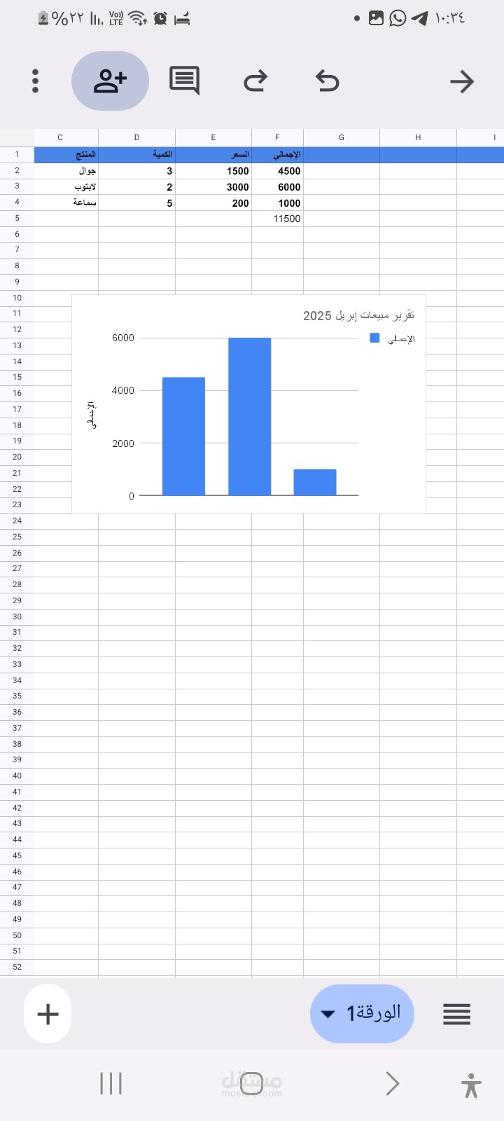 تصميم تقرير مبيعات شهري مع رسوم بيانية على google Sheets