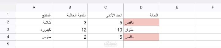 لوحة متابعة مخزون ذكية مع تنبيهات تلقائية