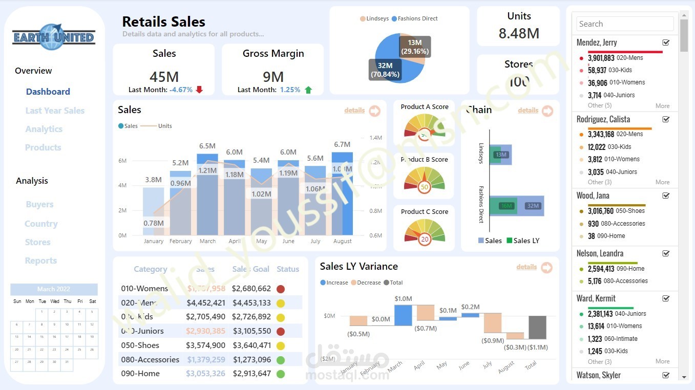 Power BI Dashboards