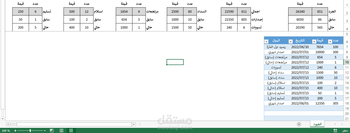 صافي وتحليلي عهدة محصل