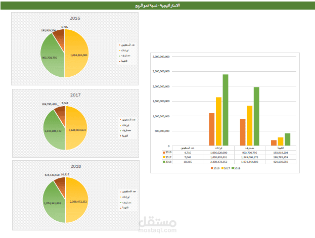 نسبة نمو الربح - profit Growth