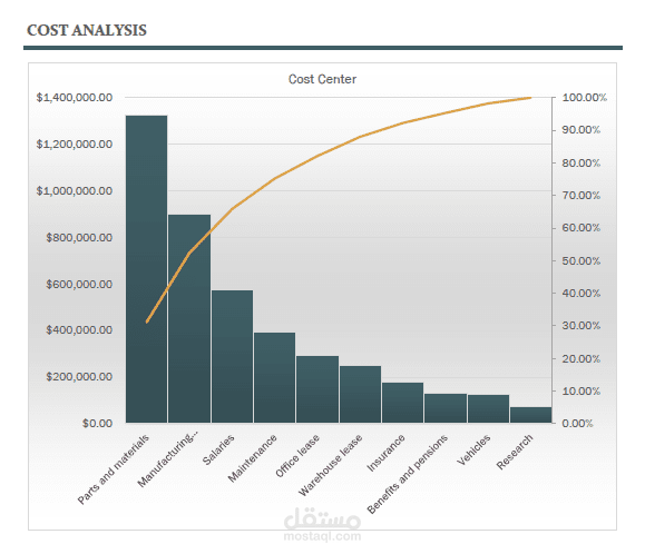 تحليل التكاليف COST ANALYSIS