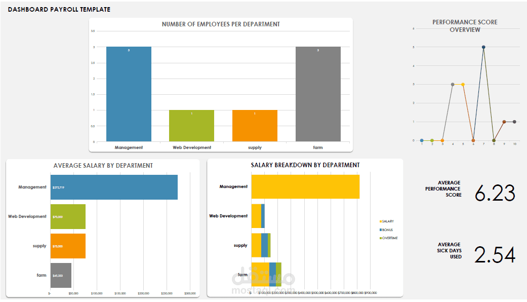 Dashboard payroll and employee performance داشبورد رواتب ومؤشرات اداء الموظفين