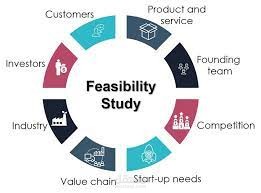 Click Meal  feasibility study