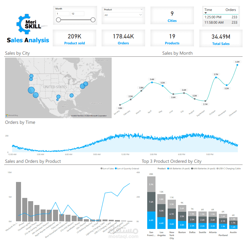 تحليل مبيعات