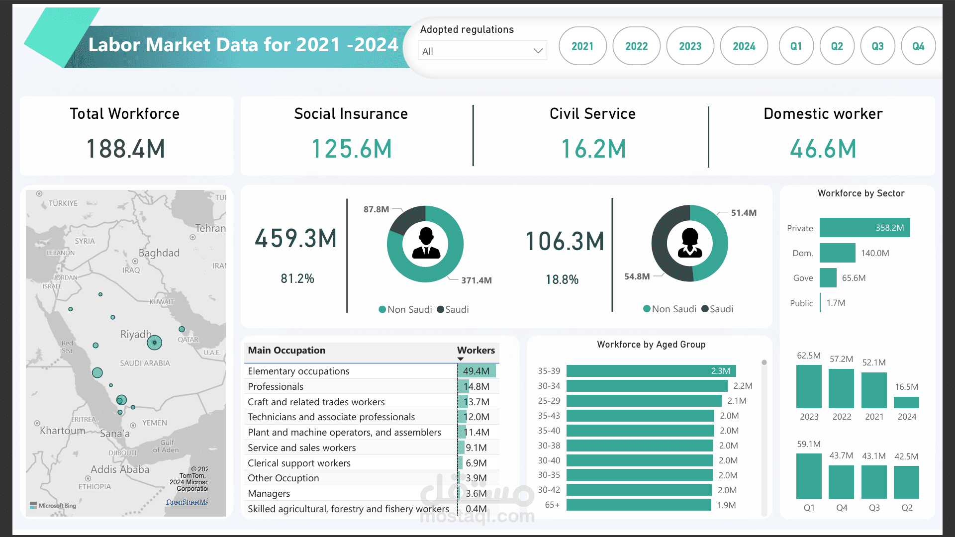 بيانات سوق العمل - المملكة العربية السعودية 2021-2024