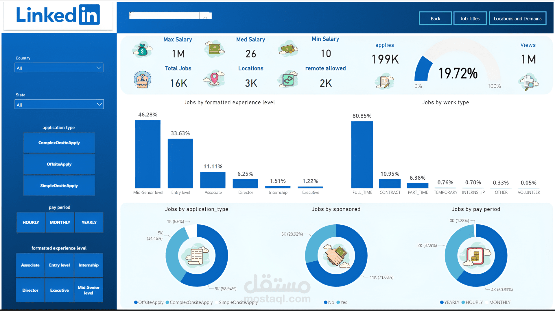 LinkedIn Jobs Market Analysis
