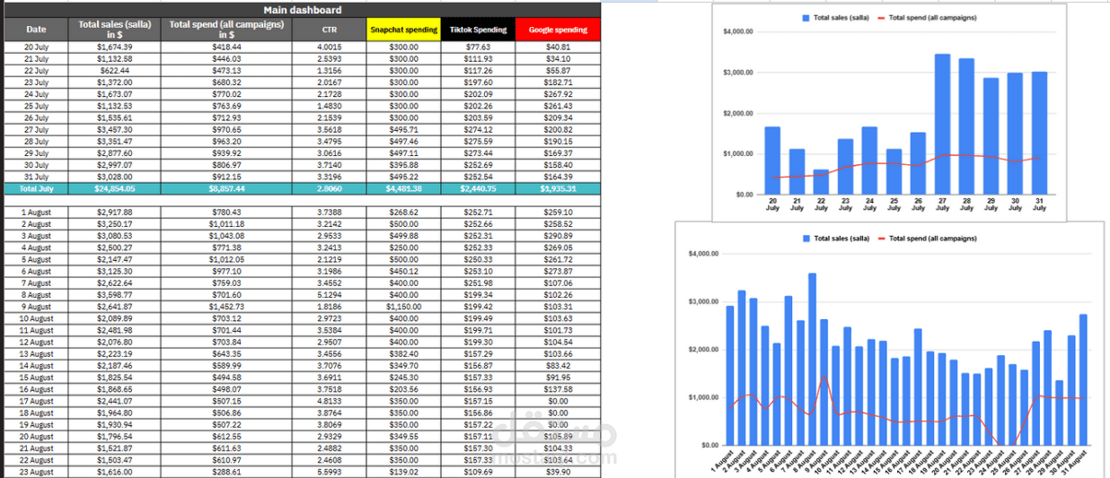 إنشاء تقرير محاسبي بواسطة Google Sheets و Microsoft Excel