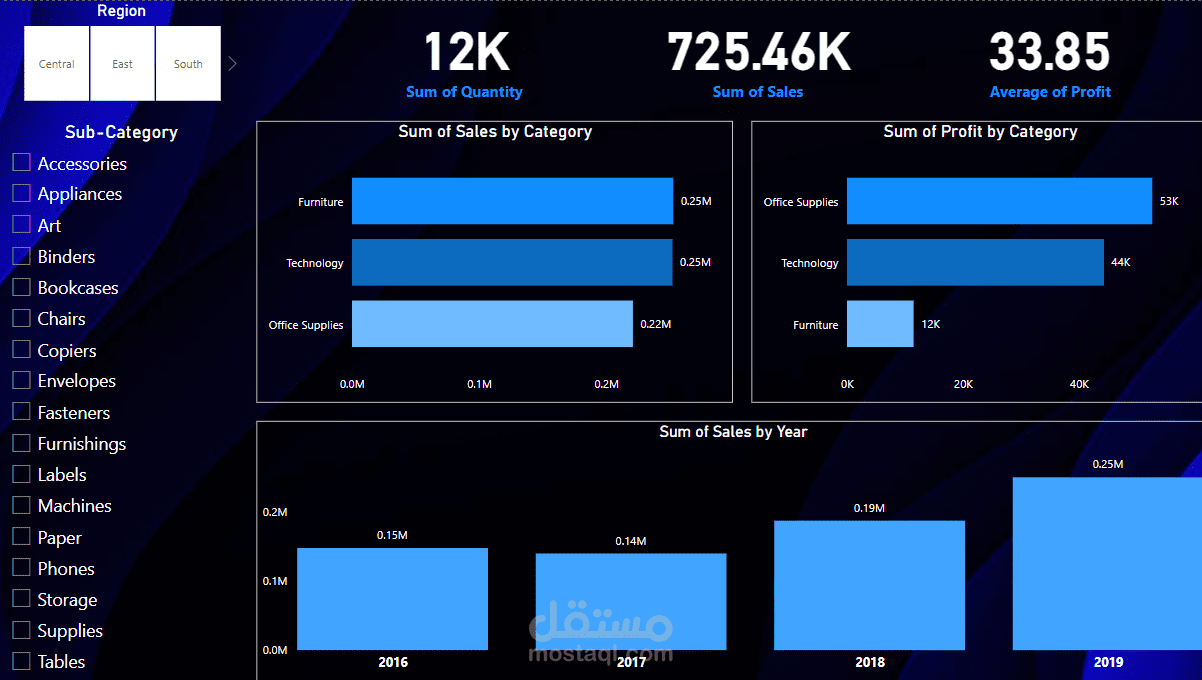 إنشاء داشبورد احترافية بواسطة Power BI