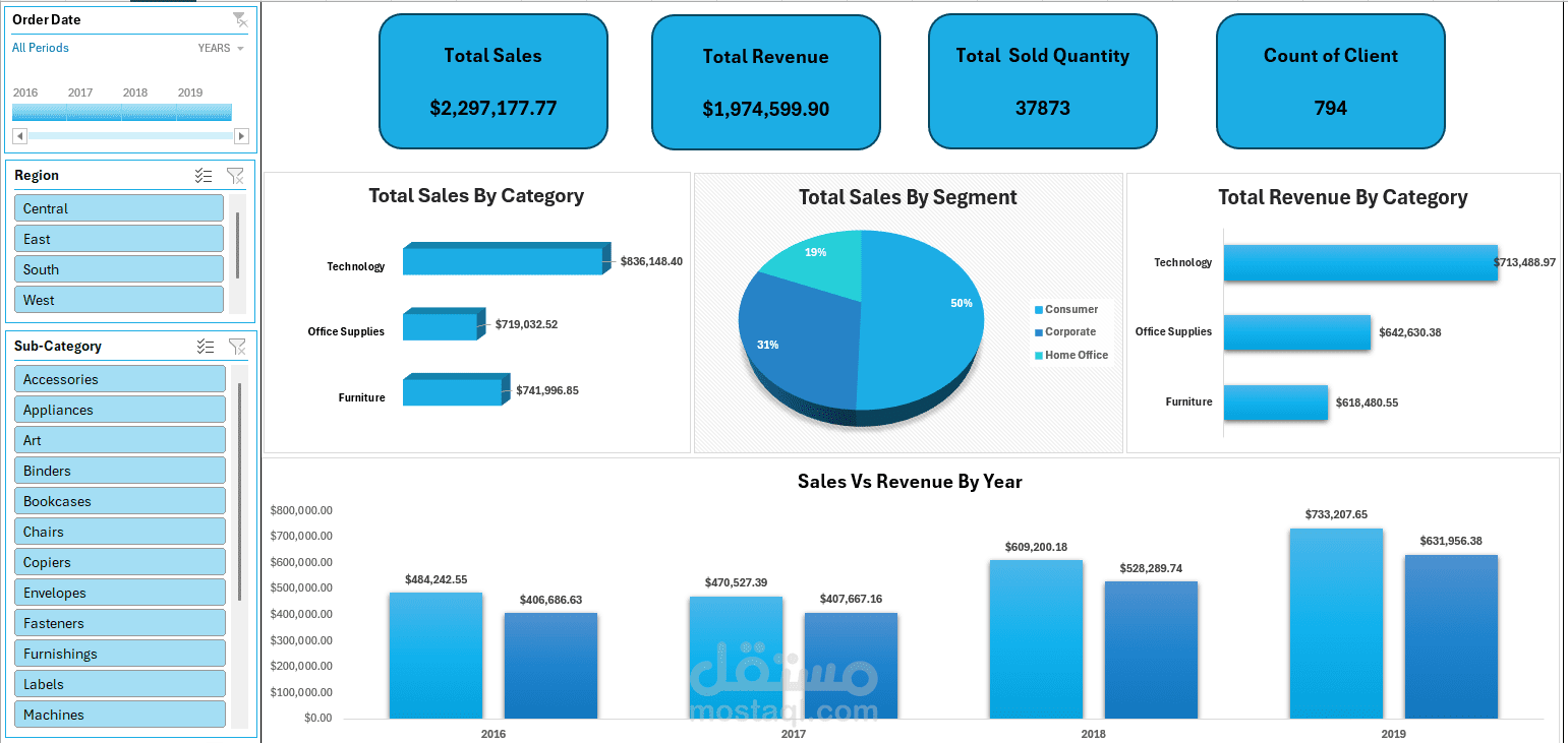 إنشاء داشبورد احترافية بواسطة Microsoft Excel
