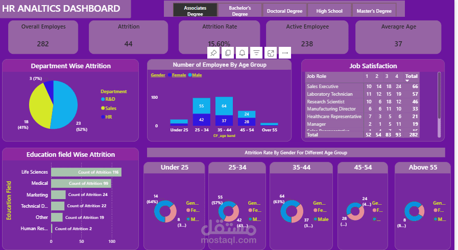 HR DASHBOARD  تحليل موارد بشرية لشركة