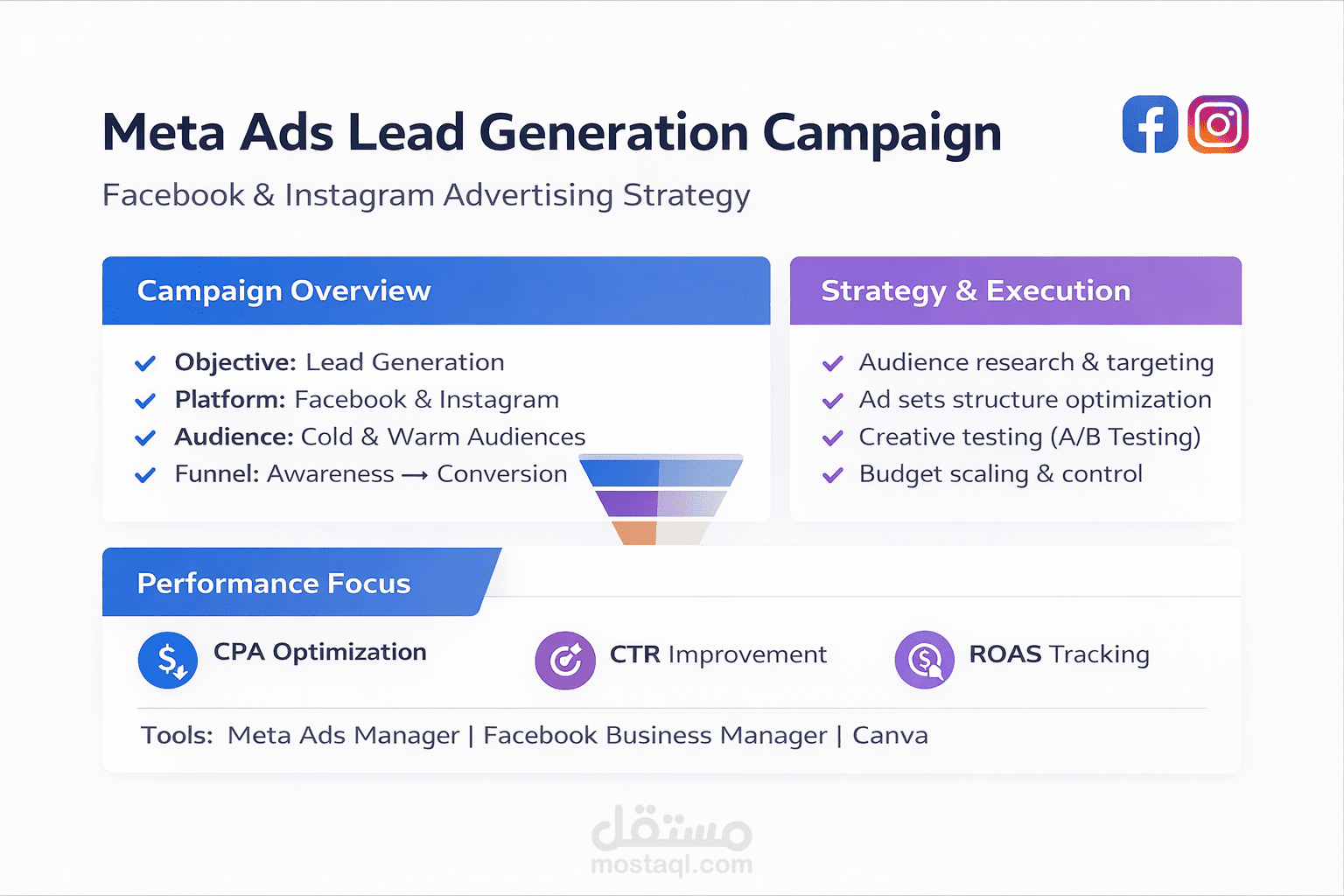Facebook Ads Account Audit & Optimization (Media Buyer)
