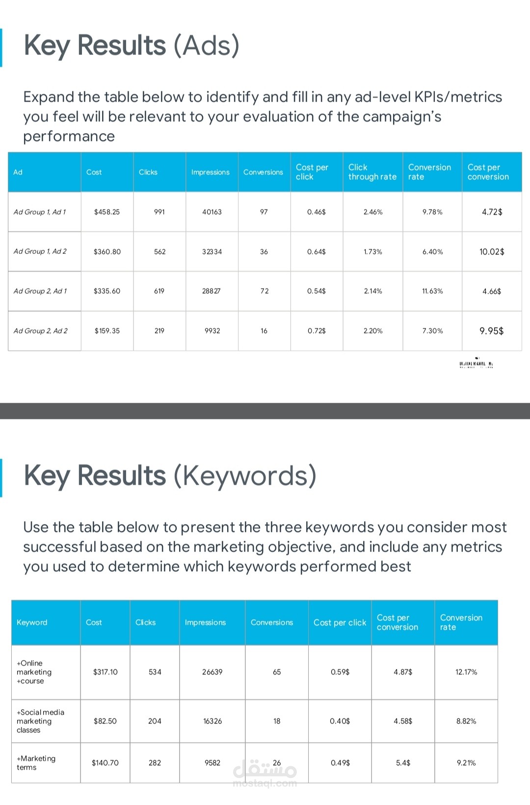 تقييم حملة إعلانية على Google