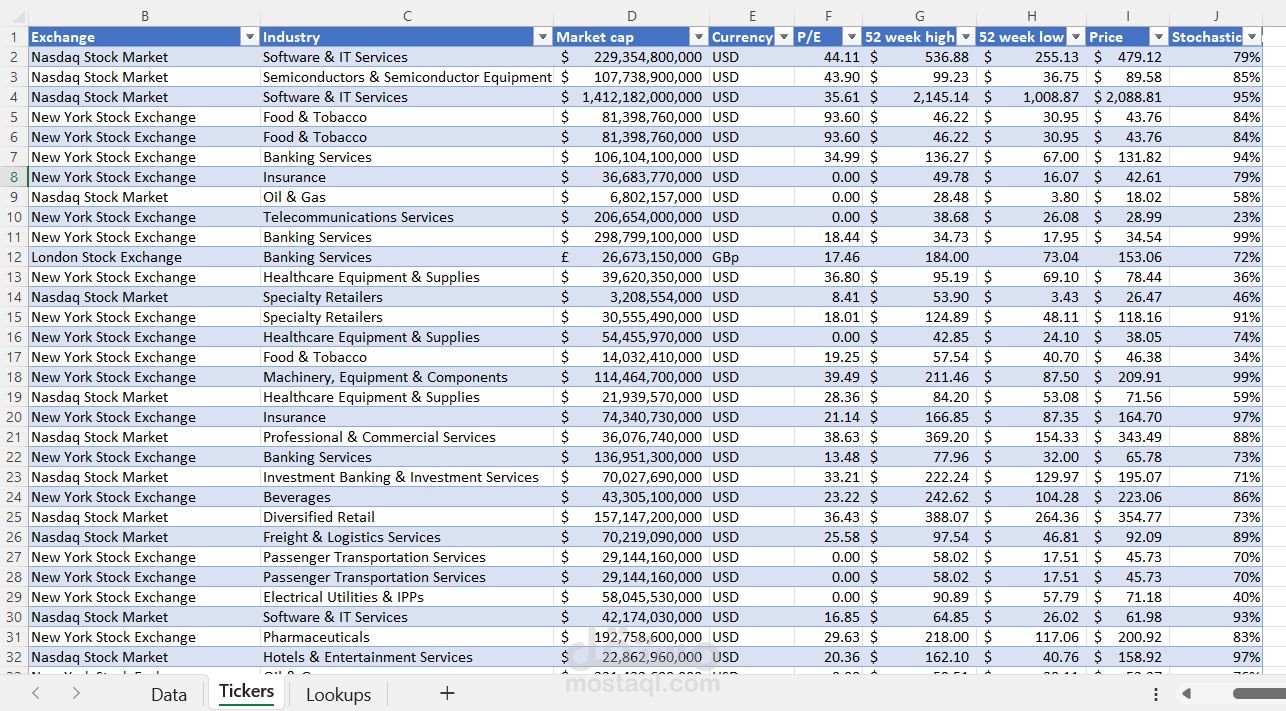 تحليل وتتبع تاريخ الأسهم باستخدام Excel