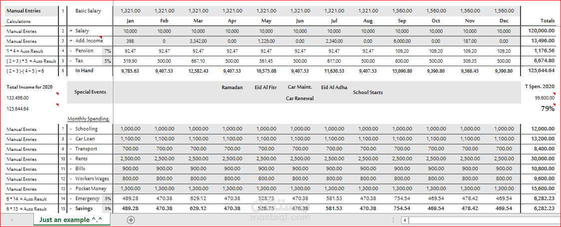 نموذج ميزانية للبيت