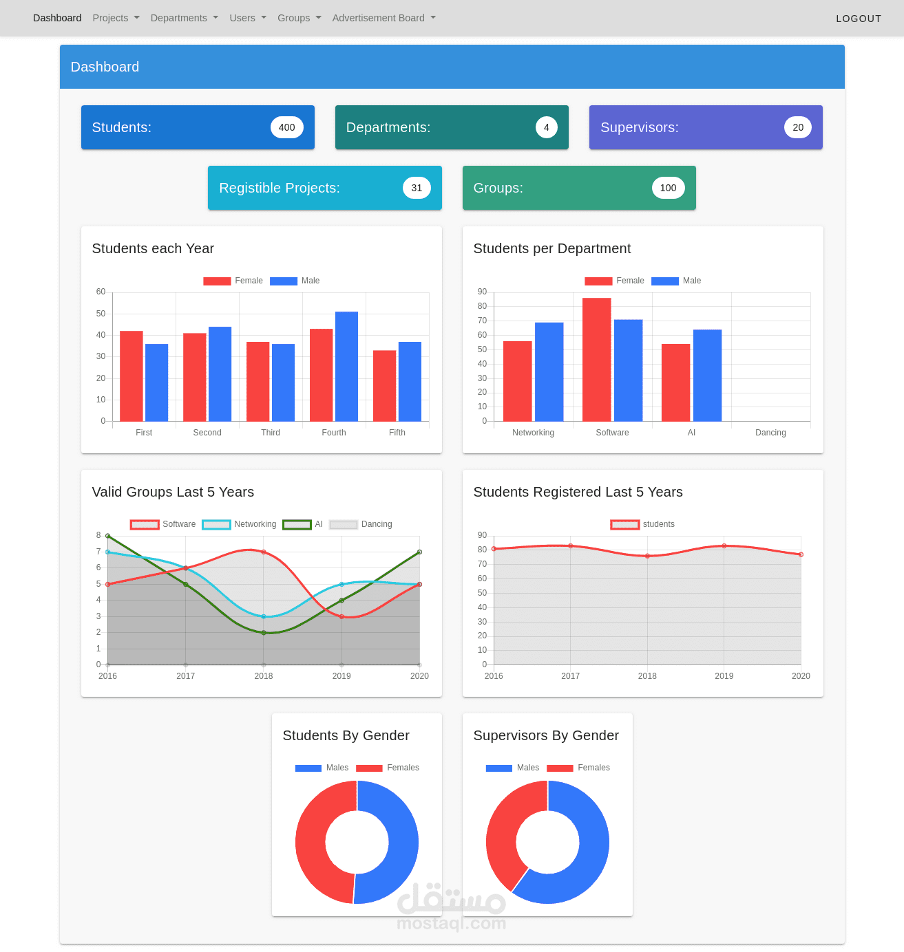 (Projects Management Platform (PMP