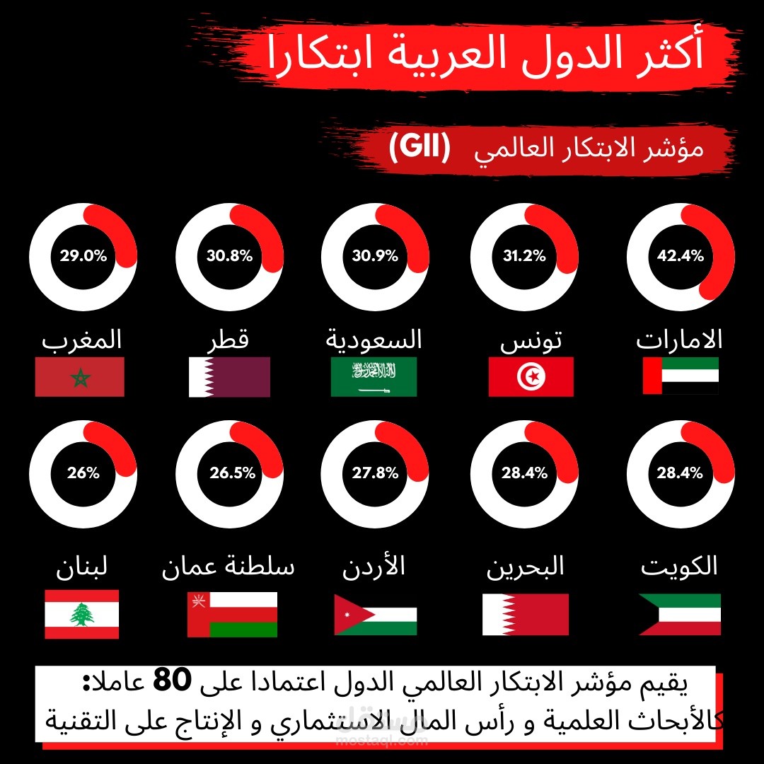 تصميم للانستجرام