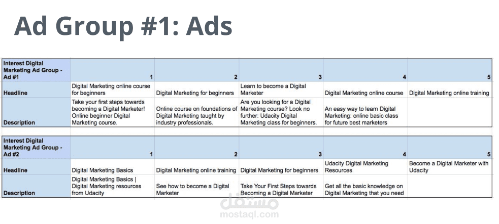 Evaluate a Google Ads Campaign