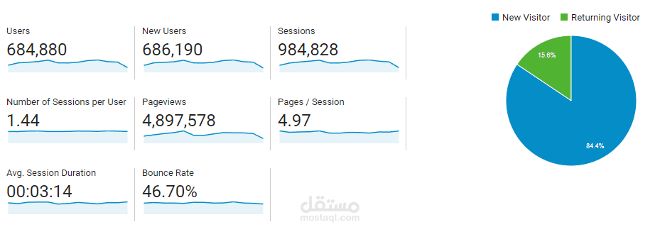 SEO Audit | تدقيق