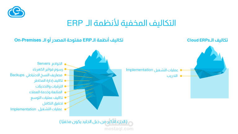 التكاليف المخفية لأنظمة الـ ERP