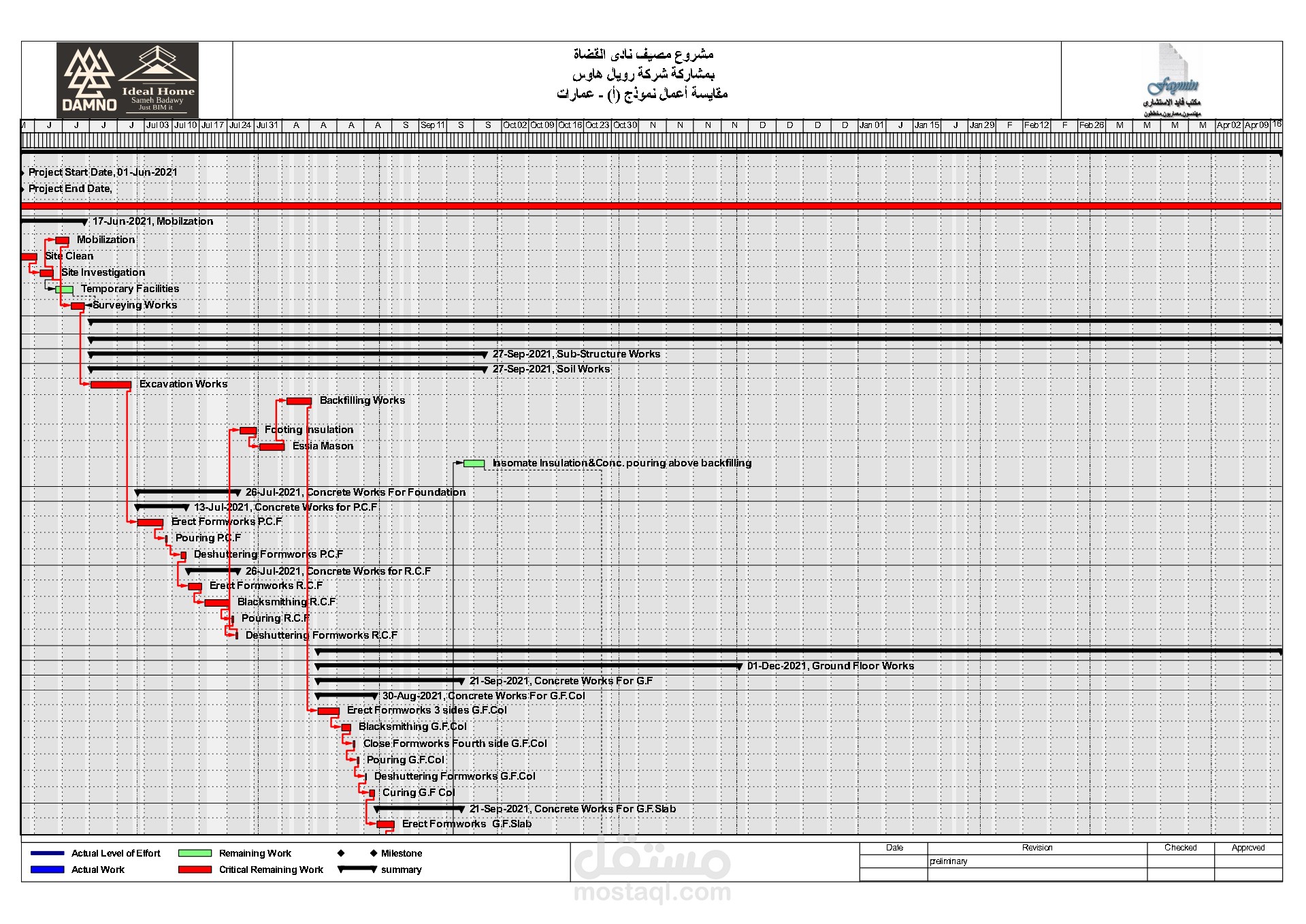 برنامج زمني مفصل شامل الموارد