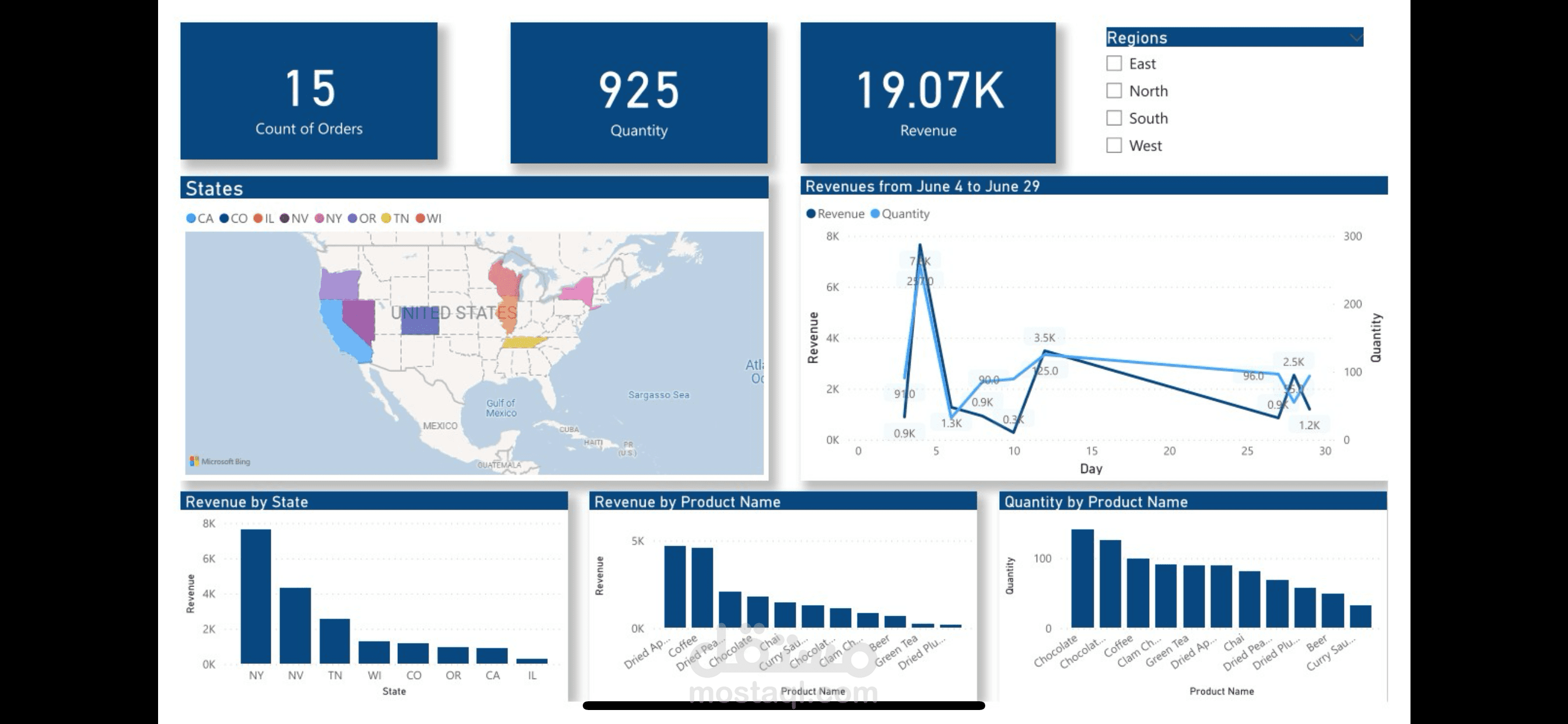Business Revenue Dashboard