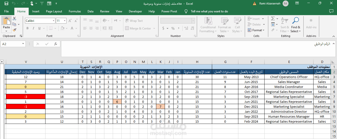 الإجازات المرضية والسنوية للموظفين
