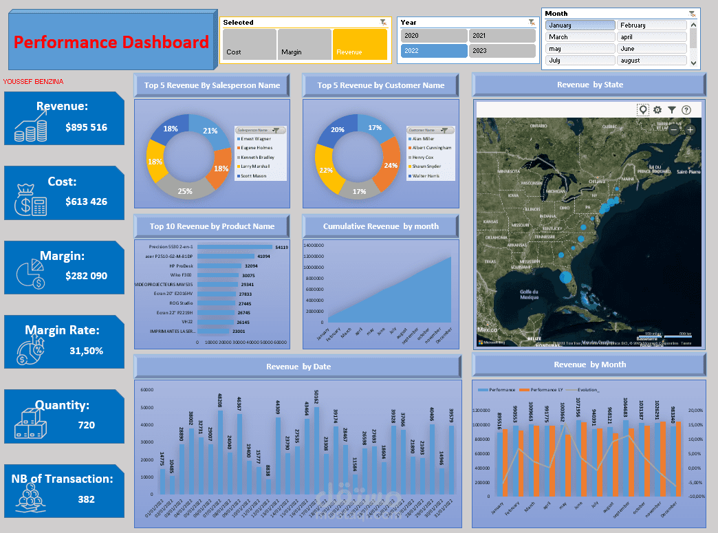 Excel Dashboard