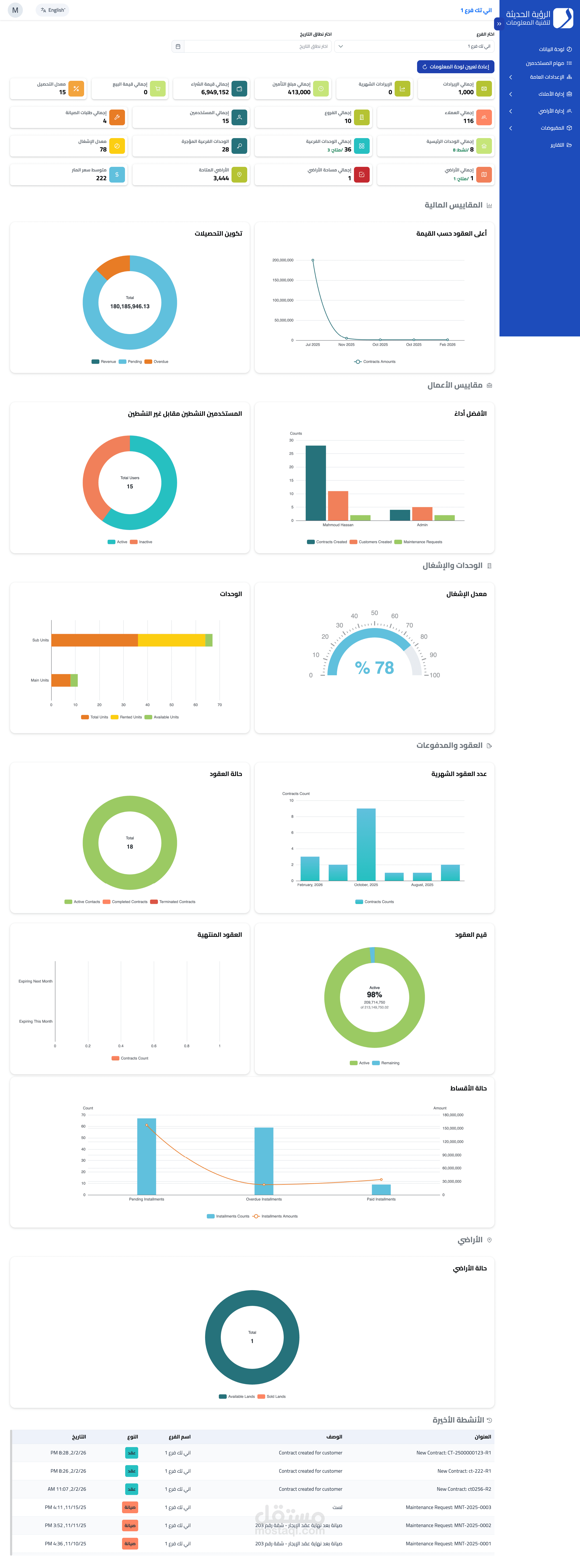 نظام إدارة عقارات | Properties management system