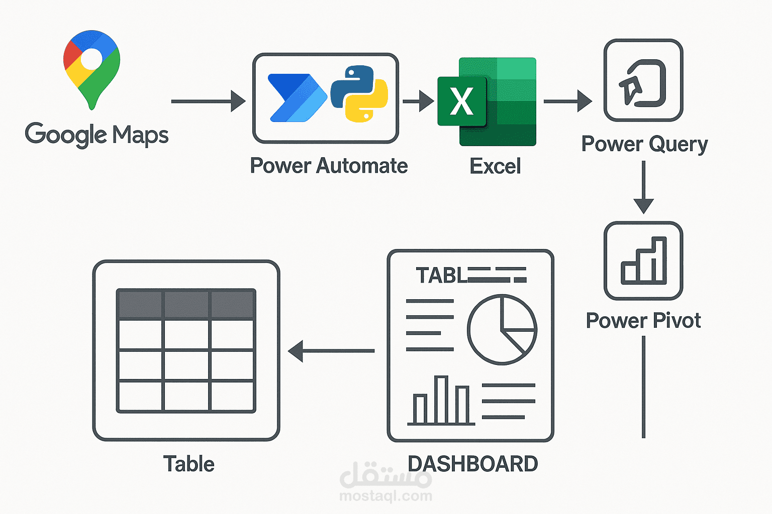 تحليل بيانات المواقع الجغرافية (Geo-Analytics) وتطبيقات Web Scraping + Data Engineering