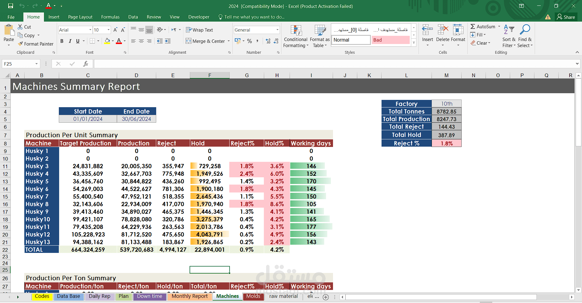 نظام تحليل وتتبع أداء الإنتاج الصناعي باستخدام Excel