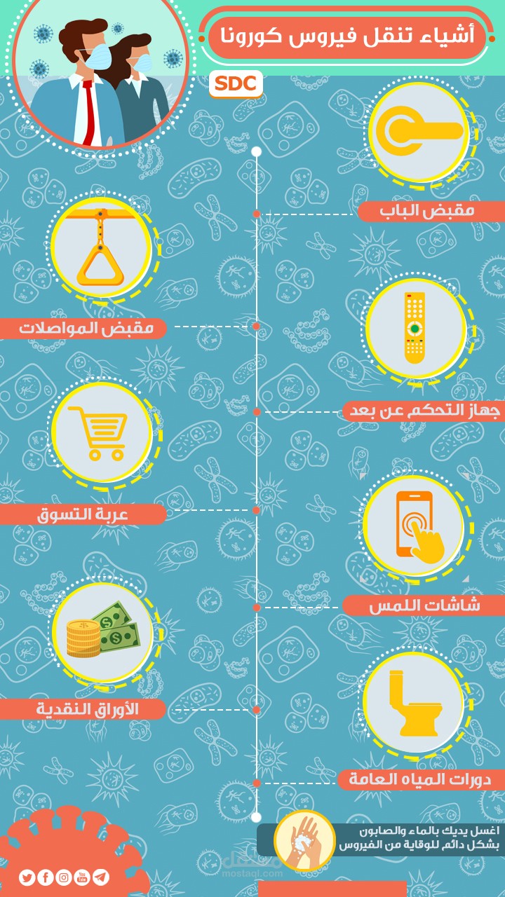 Infographic - Corona Virus