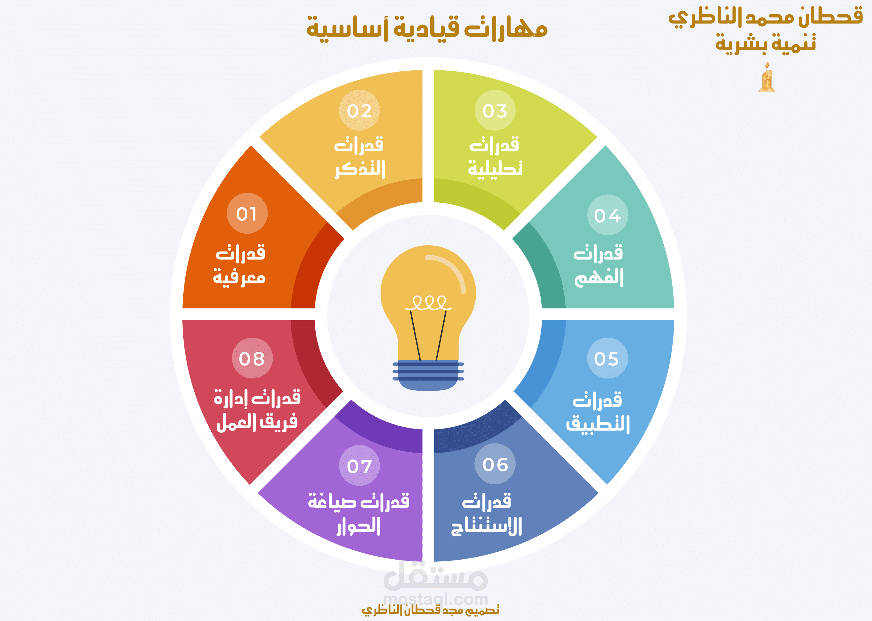 إنفوجرافيك Infographic