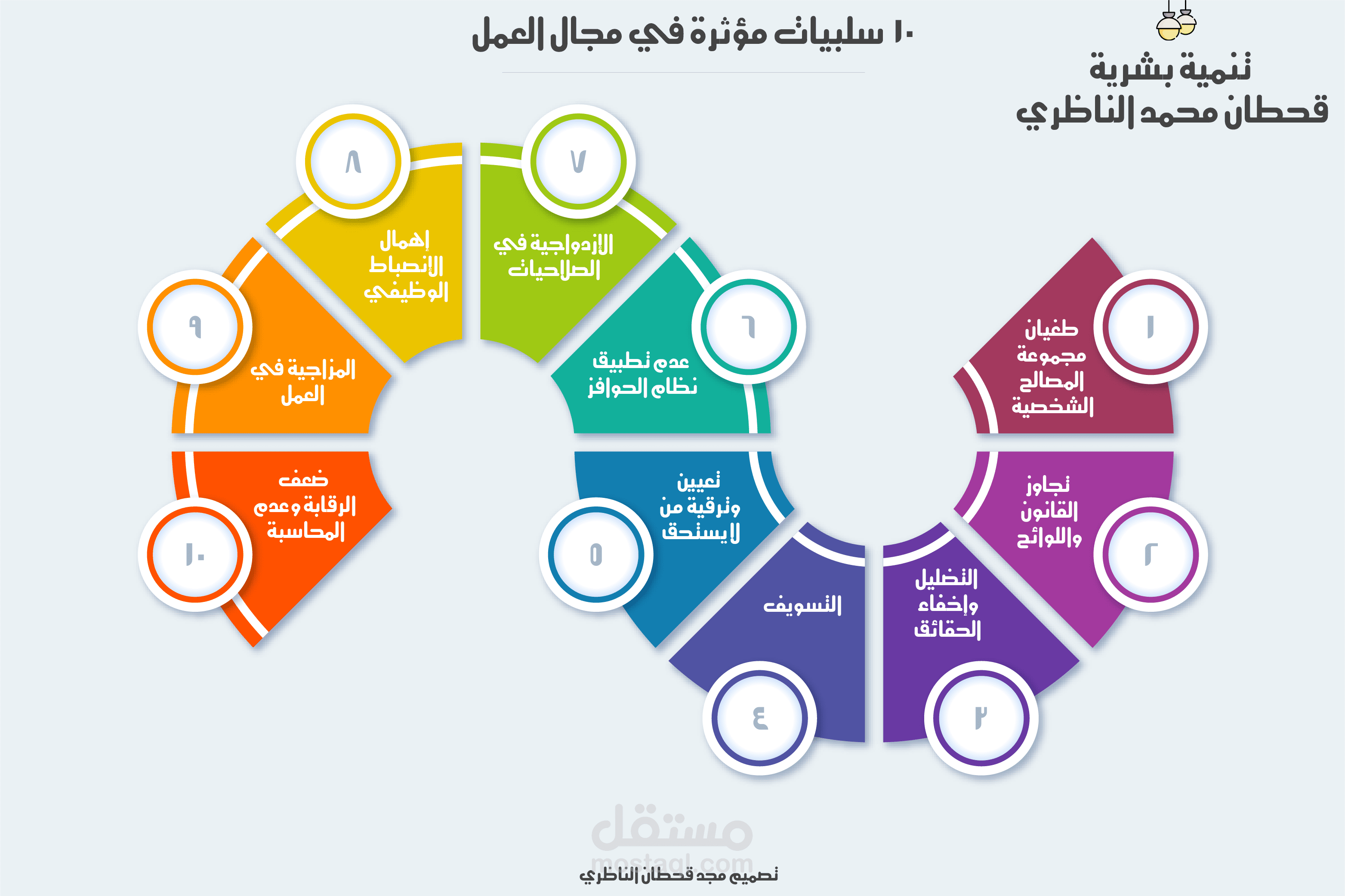 إنفوجرافيك Infographic (2)
