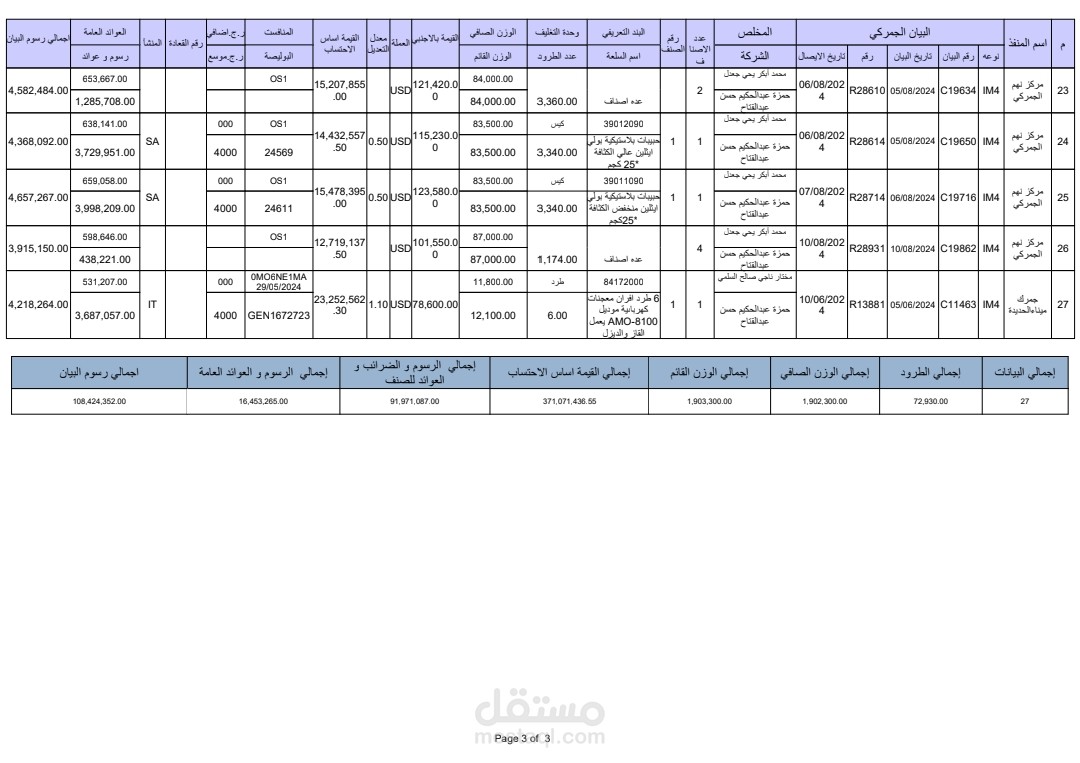 ادخال بيانات وتنسيق الجداول بالاكسل