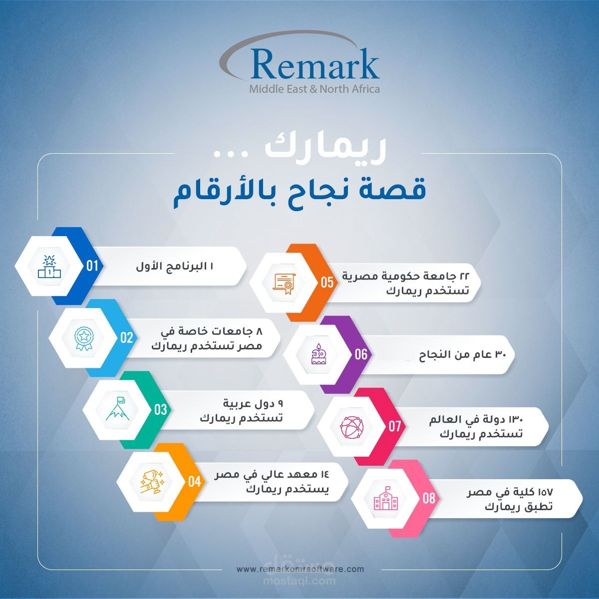 إدارة فريق التسويق الرقمي لبرنامج ريمارك بالشرق الأوسط