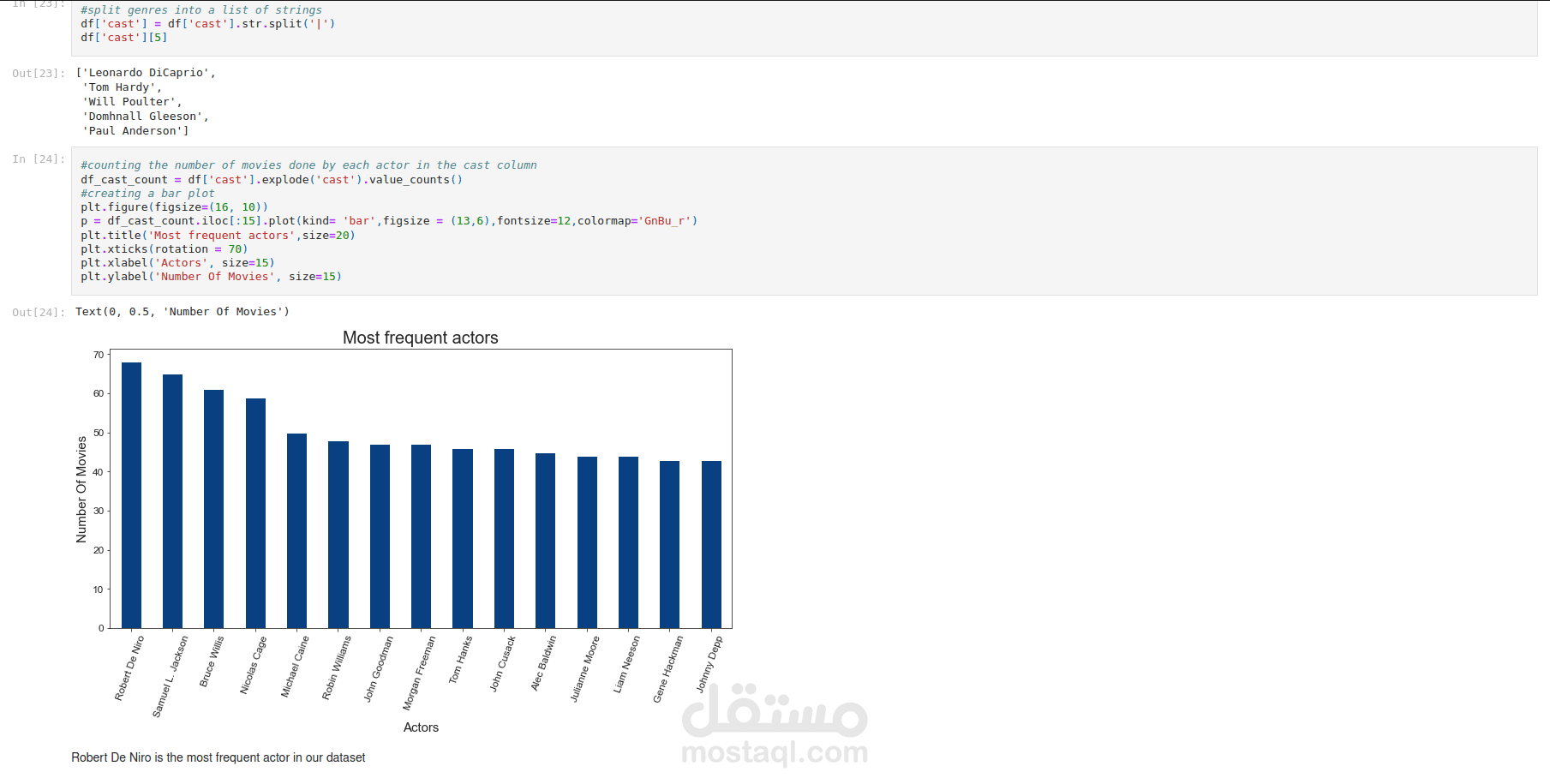 Investigate TMDb Dataset