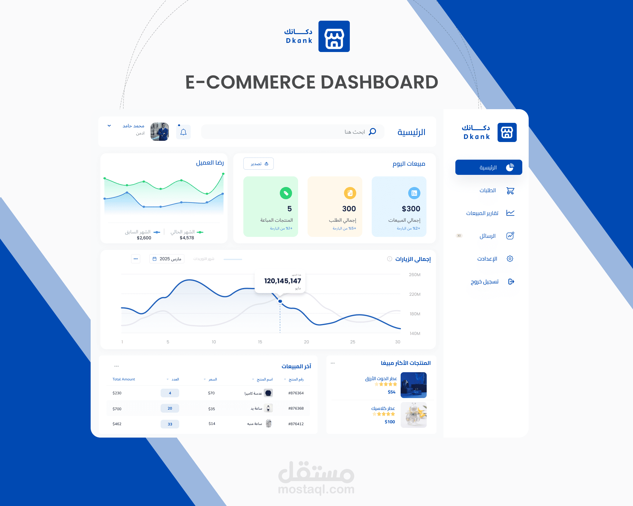 Dashboard Design