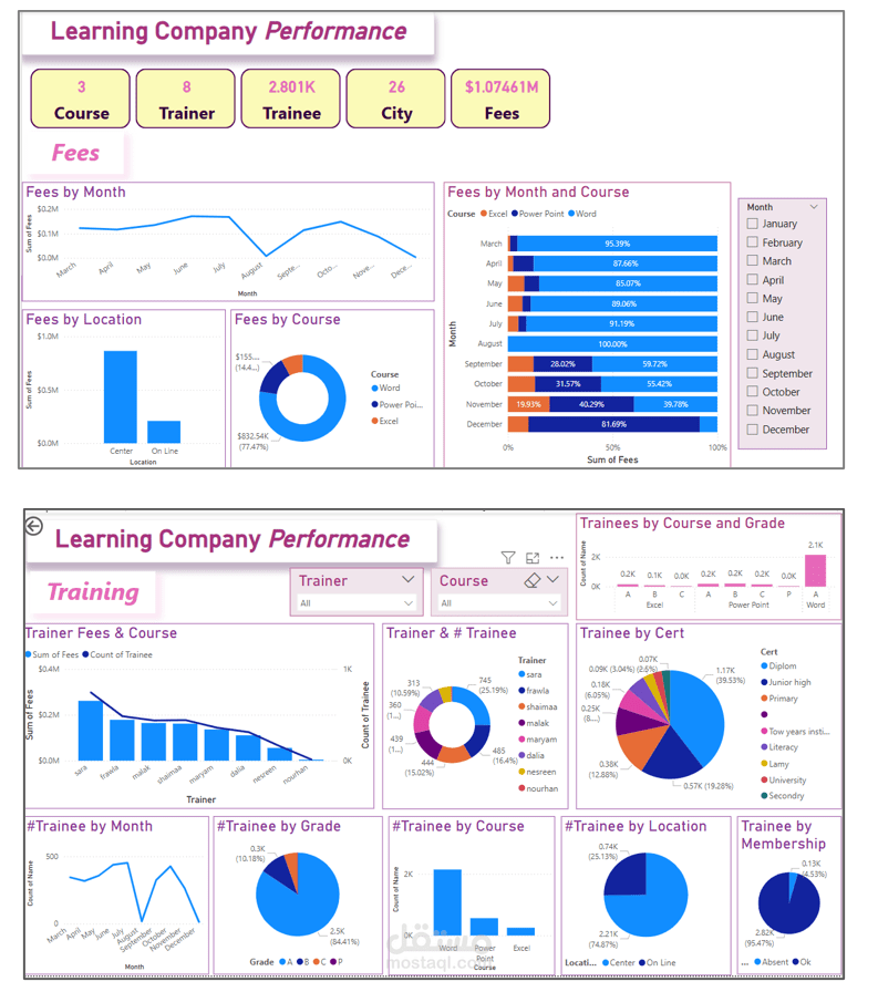 تحليل أداء لمركز تدريب باستخدام Power Bi