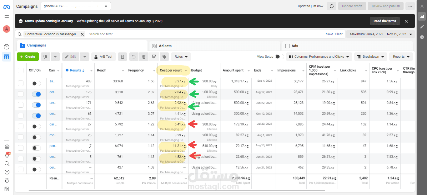 تخفيض سعر الرساله الى اقل من 50%