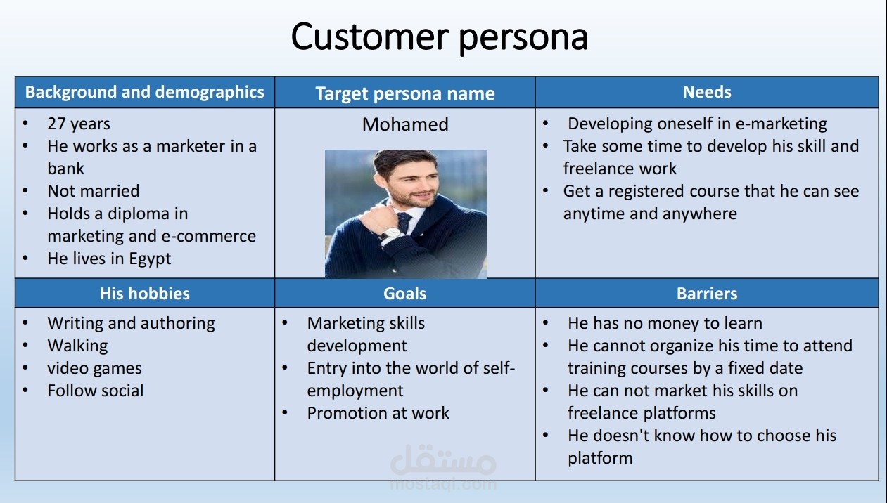 خطة تسويقية